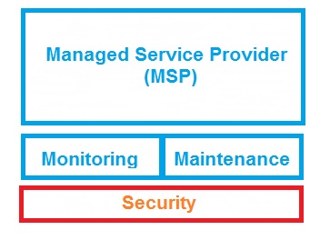 Computer Tutor MSP